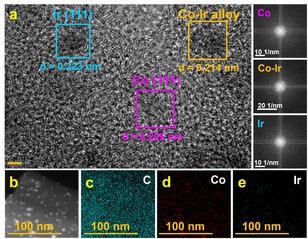 助力“双碳”目标：365英国上市官方网站科研团队...
