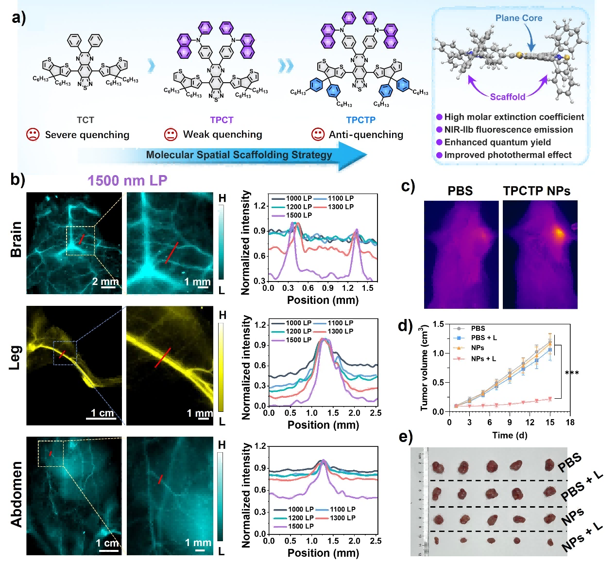 突破！！365英国上市官方网站以第一完成单位在国...