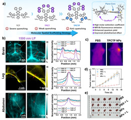 突破！！365英国上市官方网站以第一完成单位在国...